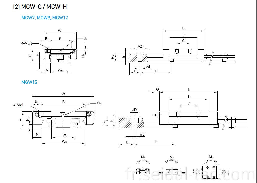 MGW linear guides drawing